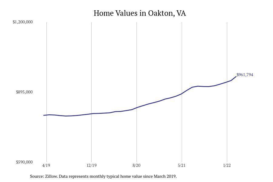 #8. Oakton